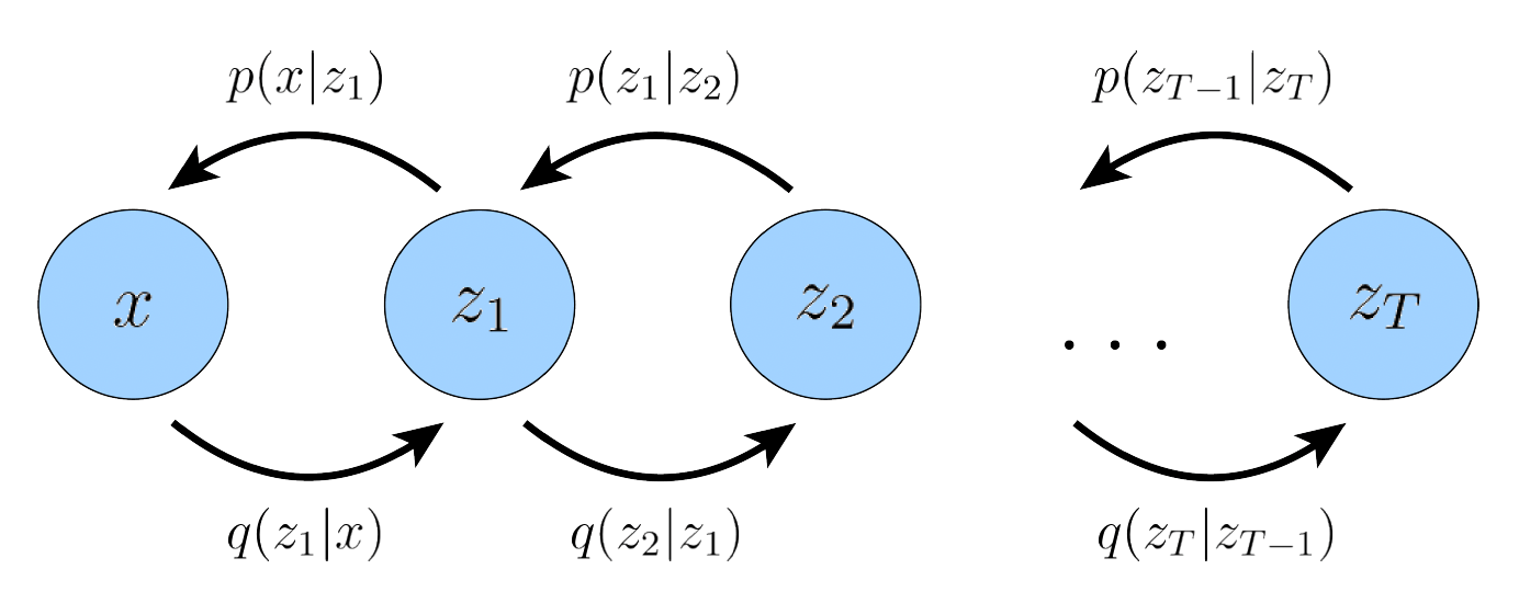 Figure 2: Architecture of MHVAE.