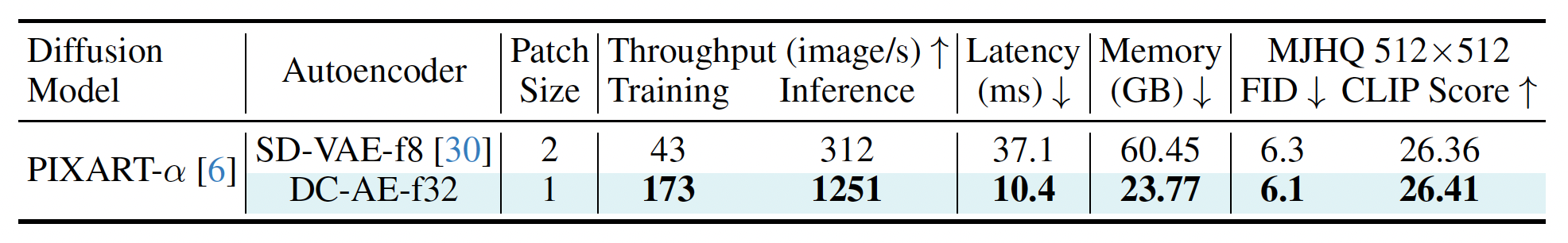 Table 4: Text-to-Image Generation.