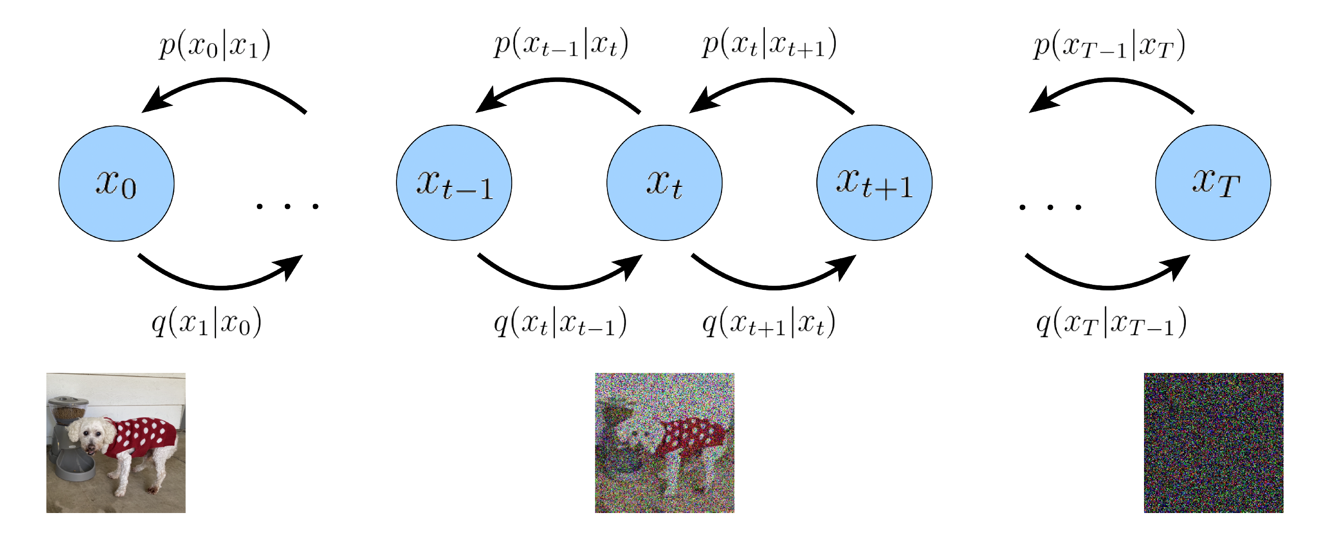 Figure 1: Architecture of VDM.
