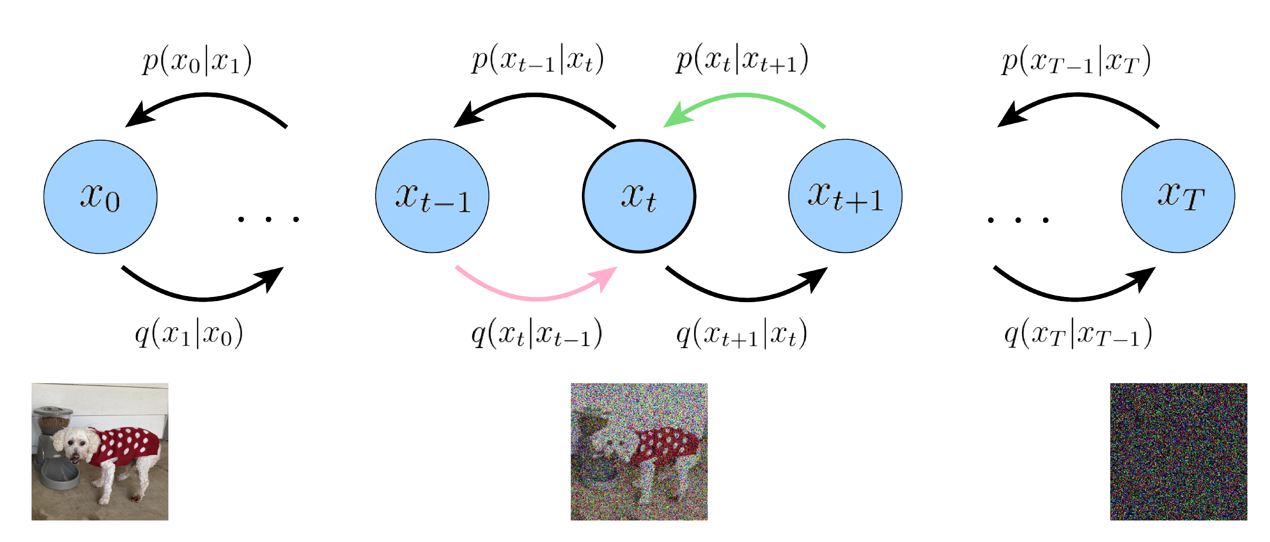 Figure 2: Depiction of consistency term.