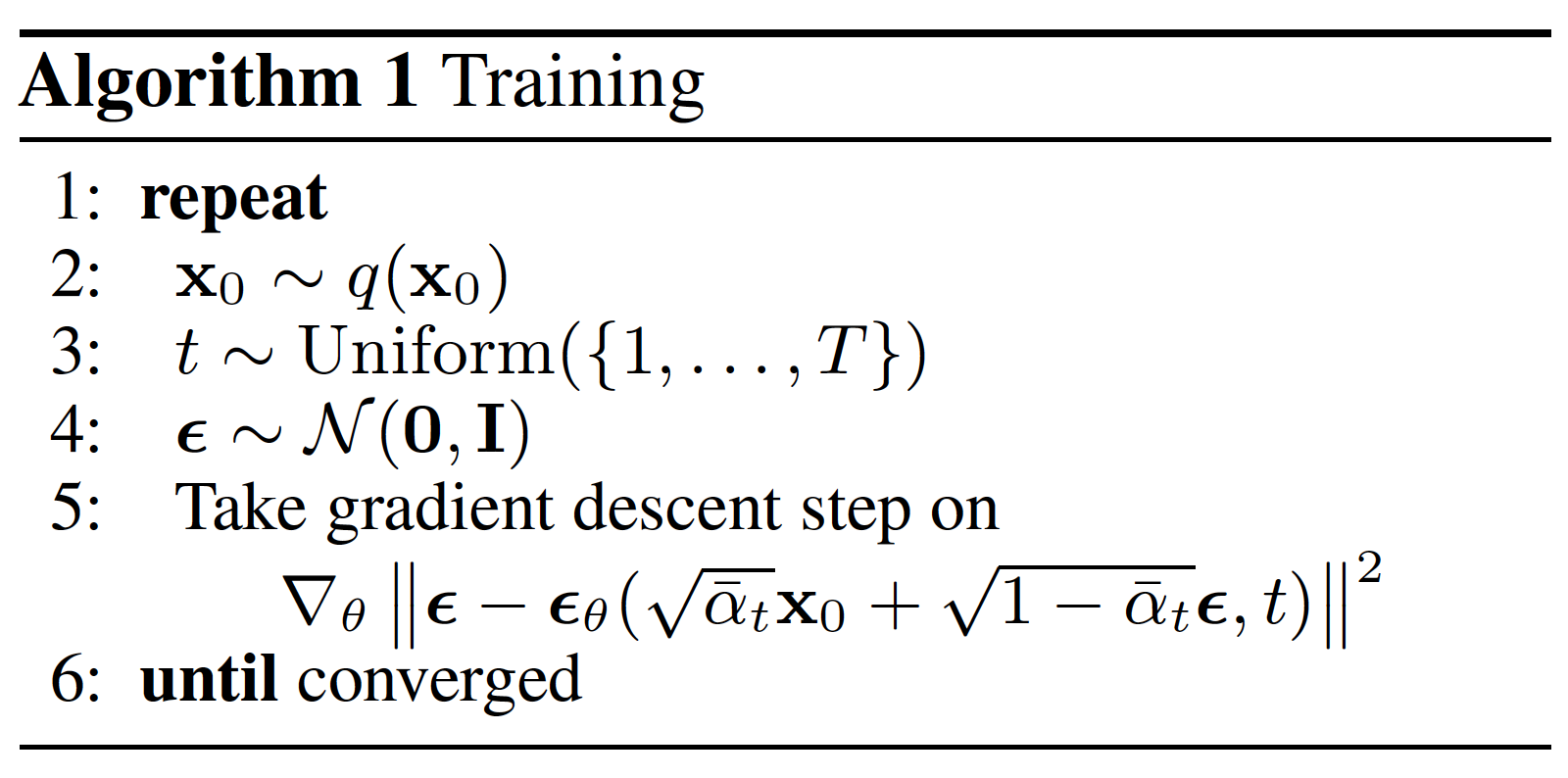 Figure 1: Training Algorithm for DDPM.