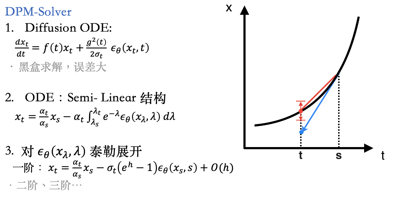 Figure 1: 12.24 组会总结的 DPM-Solver 的重点