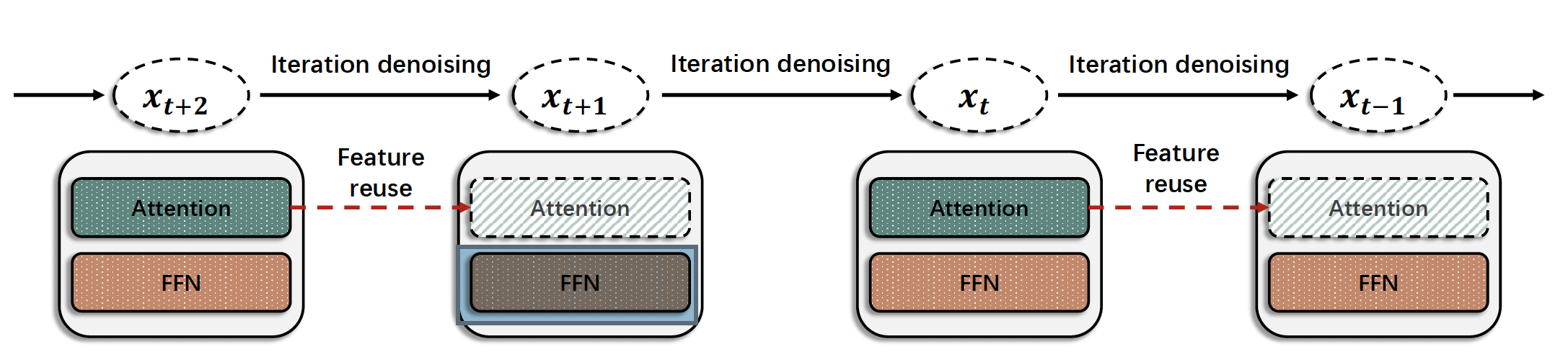 Figure 1: Vanilla cache-based acceleration method.