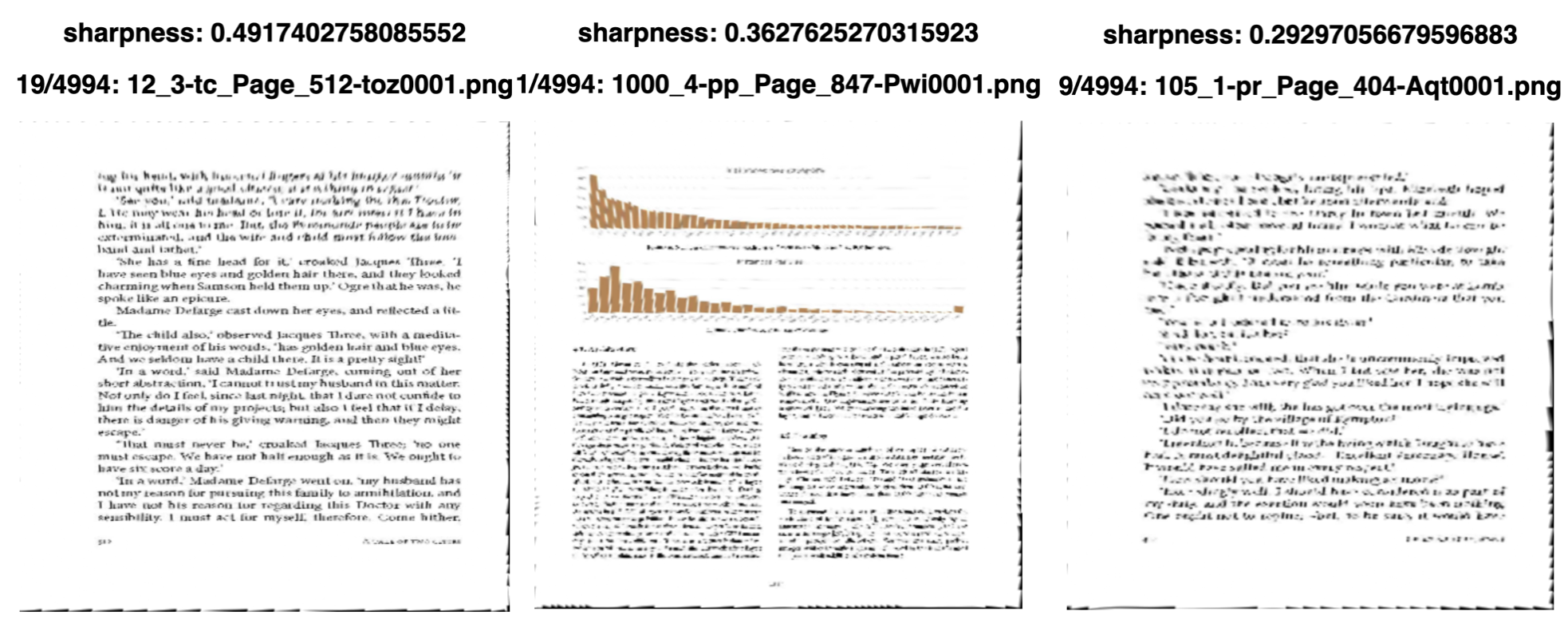 Figure 2: 不同 fft_sharpness 得分的样本