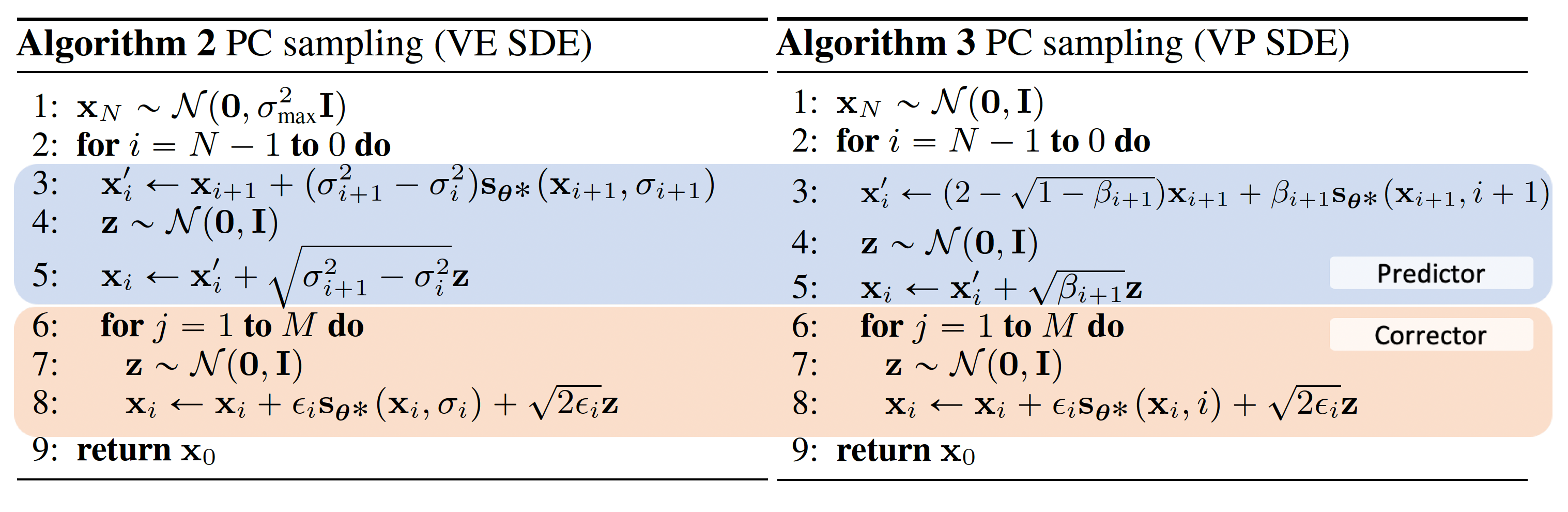 Figure 1. PC sampling for VE/VP SDE.