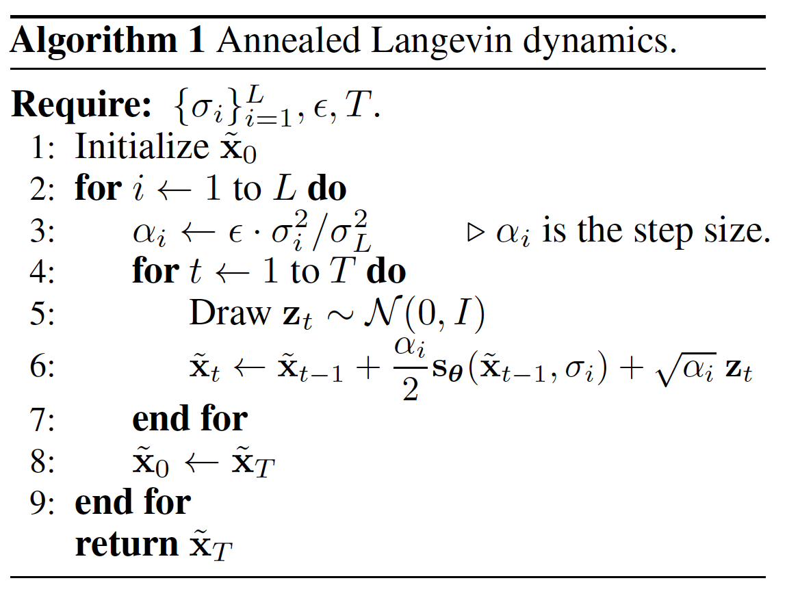 Figure 1: Annealed Langevin dynamics.