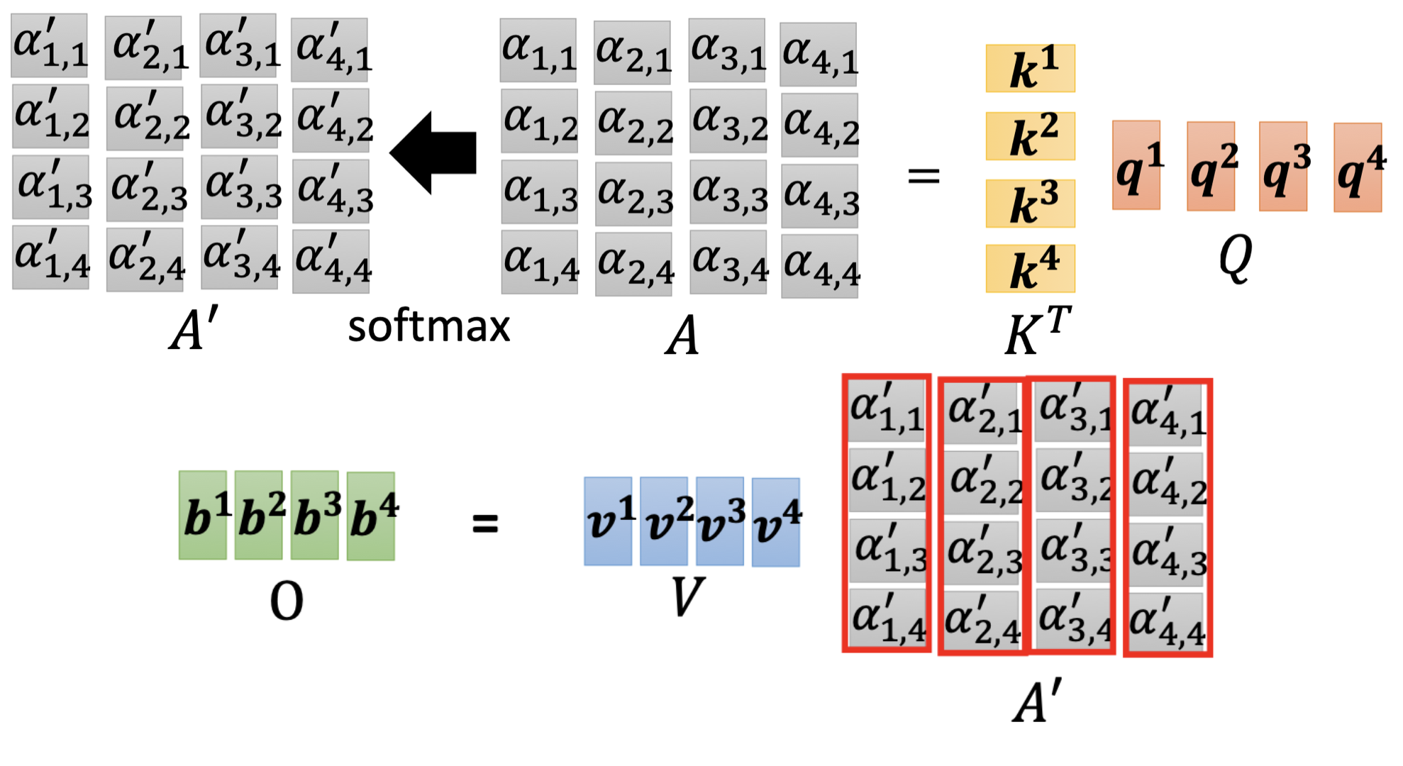 Element view of matrix computation